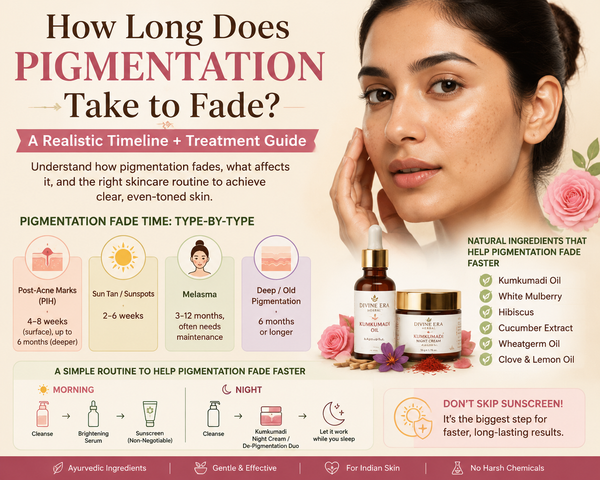 How long does pigmentation take to fade infographic showing pigmentation fade timeline, skincare routine, and Ayurvedic ingredients for clearer skin