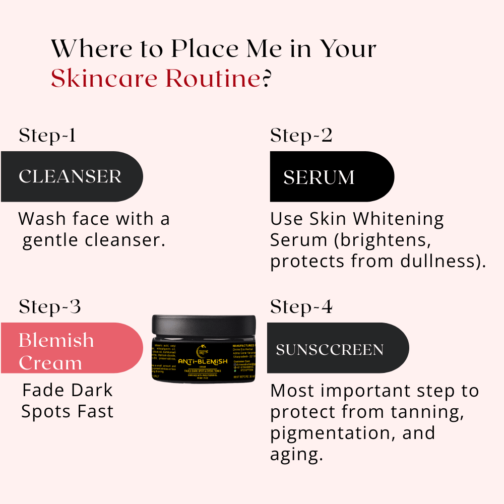 4-step skincare routine guide: Step 1: Cleanser, Step 2: Serum, Step 3: Blemish Cream (Fade Dark Spots Fast), Step 4: Sunscreen.